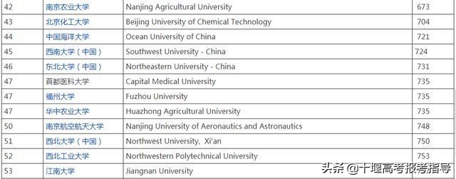 十堰星尚教育:美国人眼里中国最好的20所大学,你认同吗?
