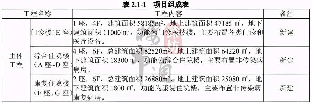 潍坊新建的大医院,山东潍坊新建大医院