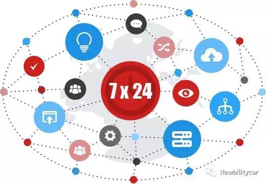 网约车打开方式,这才是电脑主机的正确操作