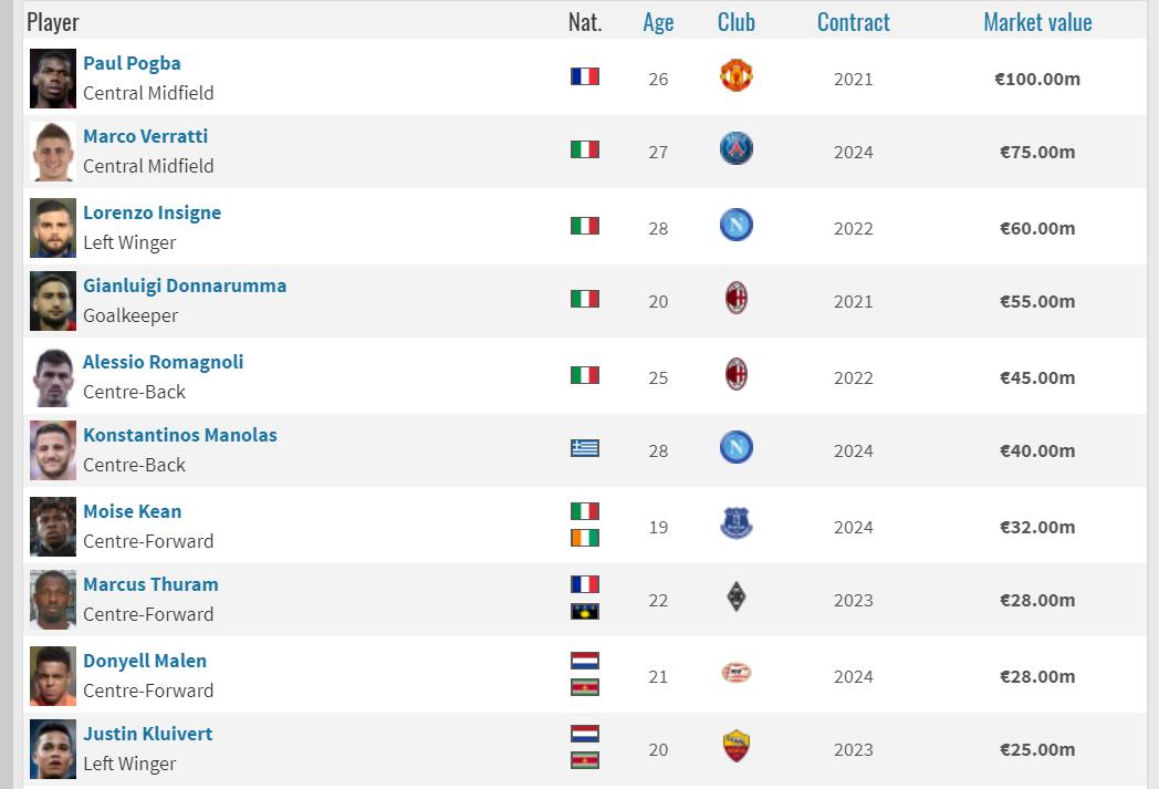 幕后枭雄，这些经纪人足以影响2020年的足坛格局