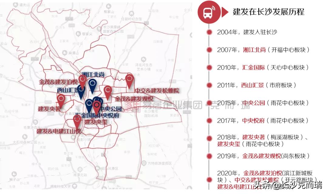 建发房产产品排名,建发房产新中式新品