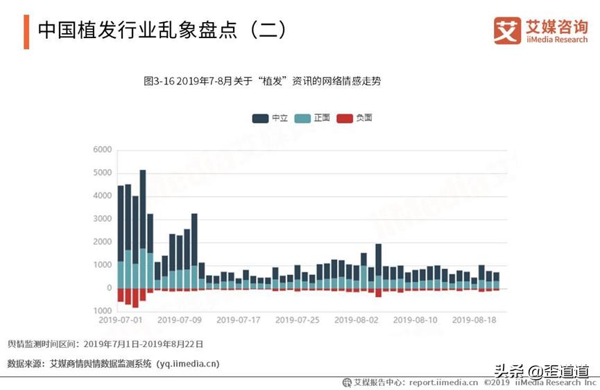 脱发生发行业赚钱吗,脱发行业龙头