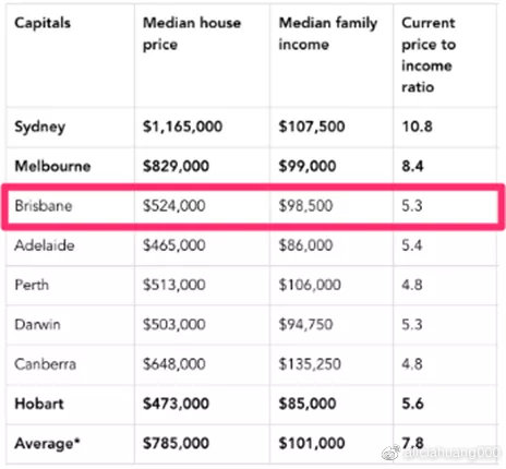 置业澳洲,置业移民留学