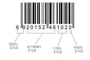 亚马逊FBA要收取哪些费用,亚马逊德国fba费用