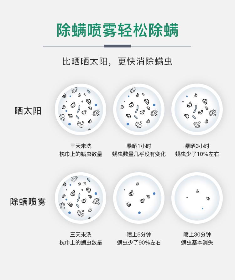 英国珀婷pertine除螨喷雾剂,瑞士珀婷pertine除螨喷雾剂