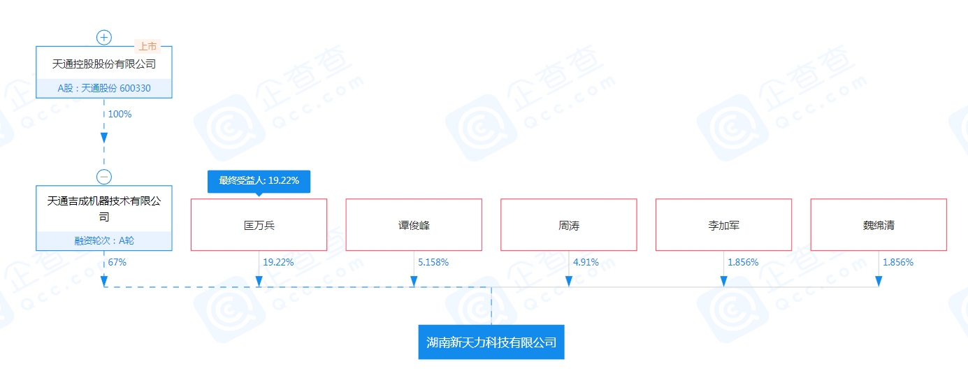 天通股份2018年快报,天通股份有利好消息吗