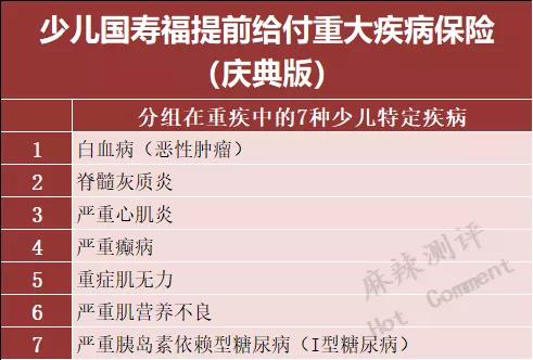 中国人寿儿童国寿福重疾险靠谱吗,中国人寿少儿国寿福怎么样
