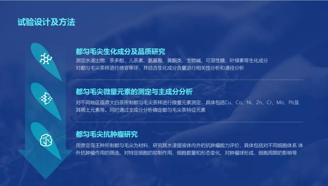 论文答辩50个经典问题ppt,论文干货来一波