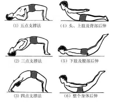 腰椎间盘突出针灸能治彻底吗,腰椎间盘突出针灸治疗能彻底吗