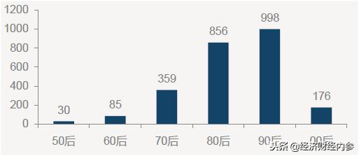 共享汽车消费发展趋势,共享汽车的兴起