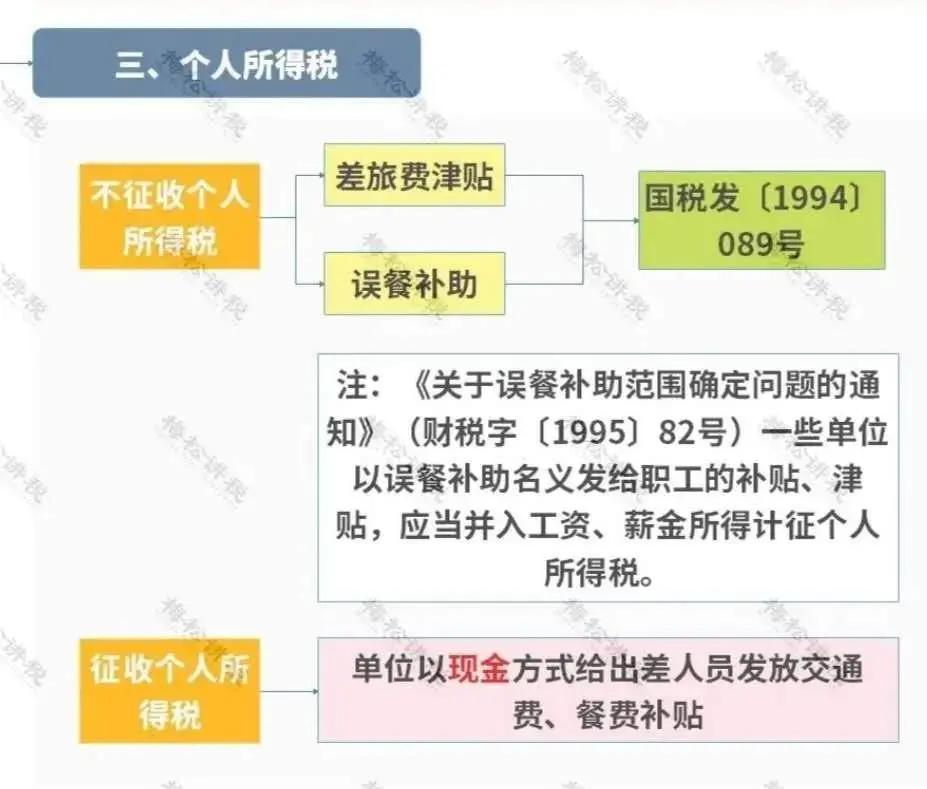 差旅费抵扣怎么走账,差旅费抵扣政策与去年的区别