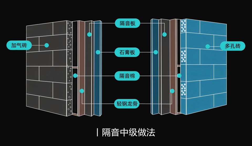 晚上能听到邻居说话,墙面做了隔音隔壁说话还是能听到