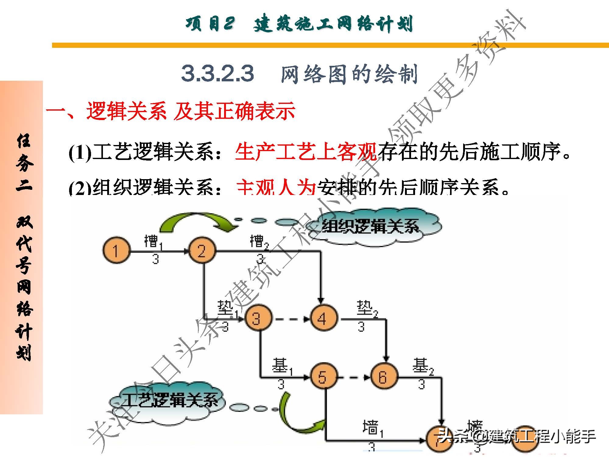 施工进度计划与资金使用计划,施工进度计划网络图怎么制作