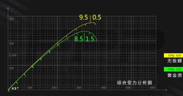 玩黑坑？性价比？无极鲤在黑坑杆能排第几？