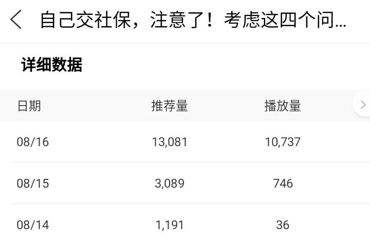 写什么自媒体收益最好,做自媒体每天写10篇文章