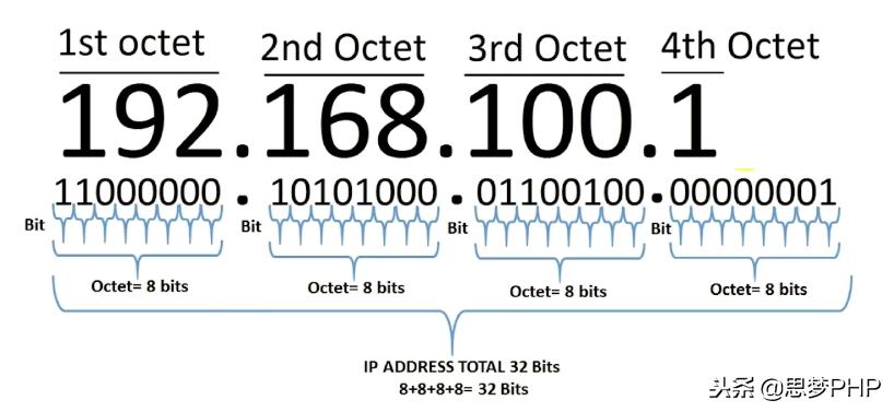 玩转linux是不是需要学好英语,socket深度解析