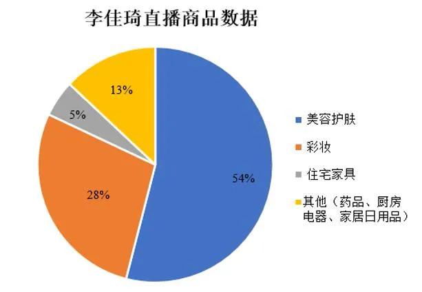 如何抓住直播电商风口,直播电商机遇怎么样