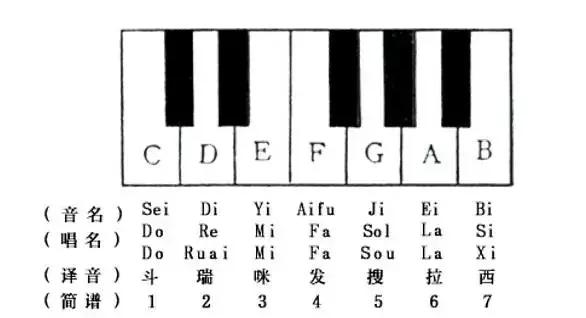 五线谱基础知识入门在线看,五线谱入门知识教程