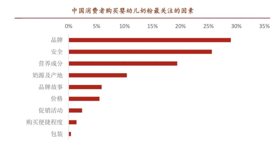 为什么网上的奶粉比实体店贵,为什么中国奶粉这么贵
