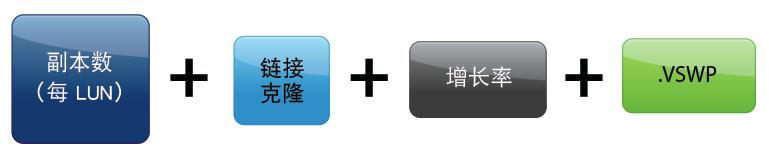 vmwarehorizon云桌面搭建,vmware桌面云平台架构