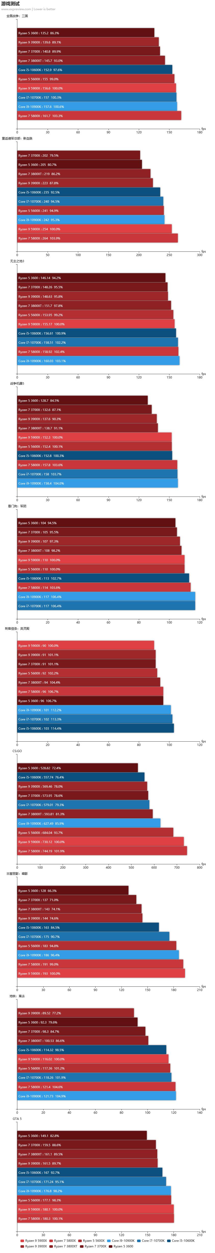 2020年最强核显cpu,笔记本cpu排行榜2021天梯图