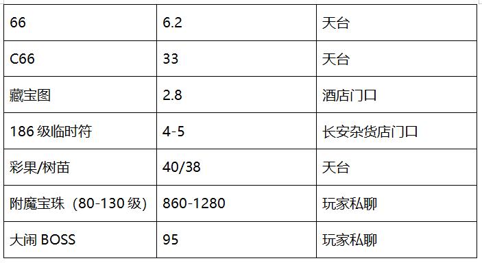 梦幻西游明秀园高级法爆多少钱,梦幻西游明秀园空切