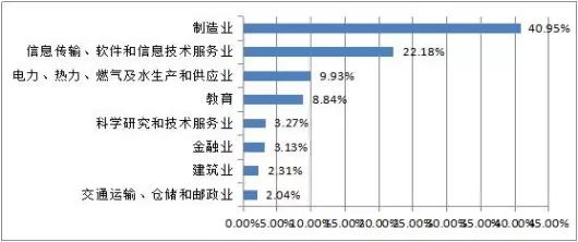 哈尔滨理工大学2019届毕业生就业质量年度报告