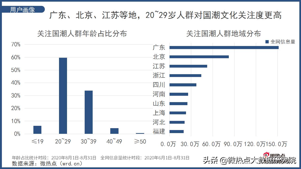 贴标签暴利,贴上标签价格就变高