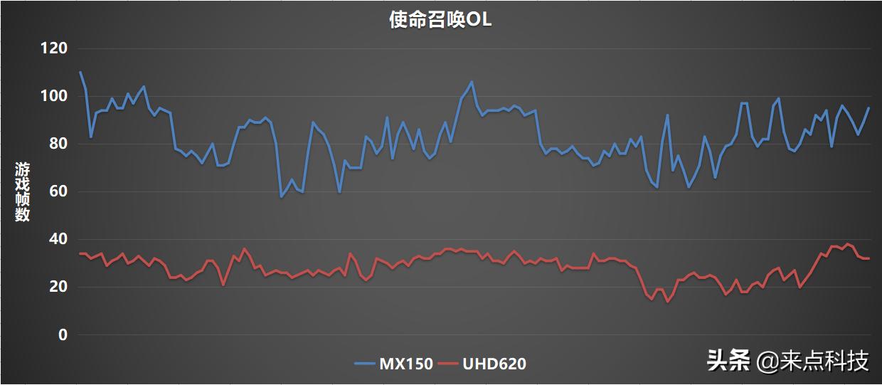 mx150独立显卡怎么样,mx150独立显卡