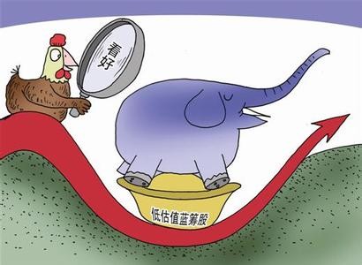 买股票实际上是买什么,买股票买的是什么股