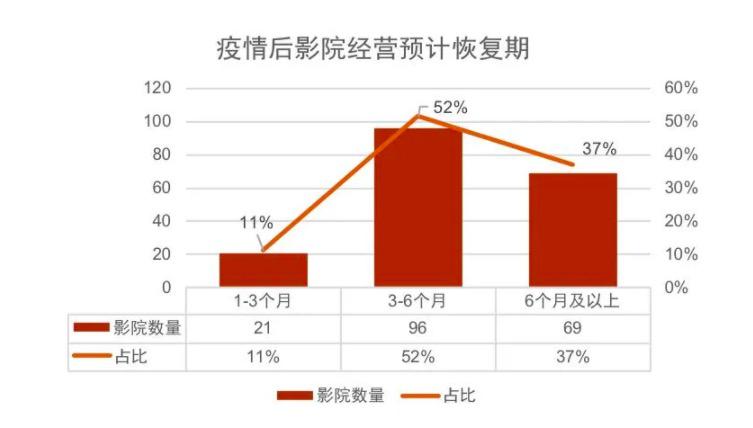 复工通知“乌龙”后万达开放加盟，苦撑的影院还能熬多久？