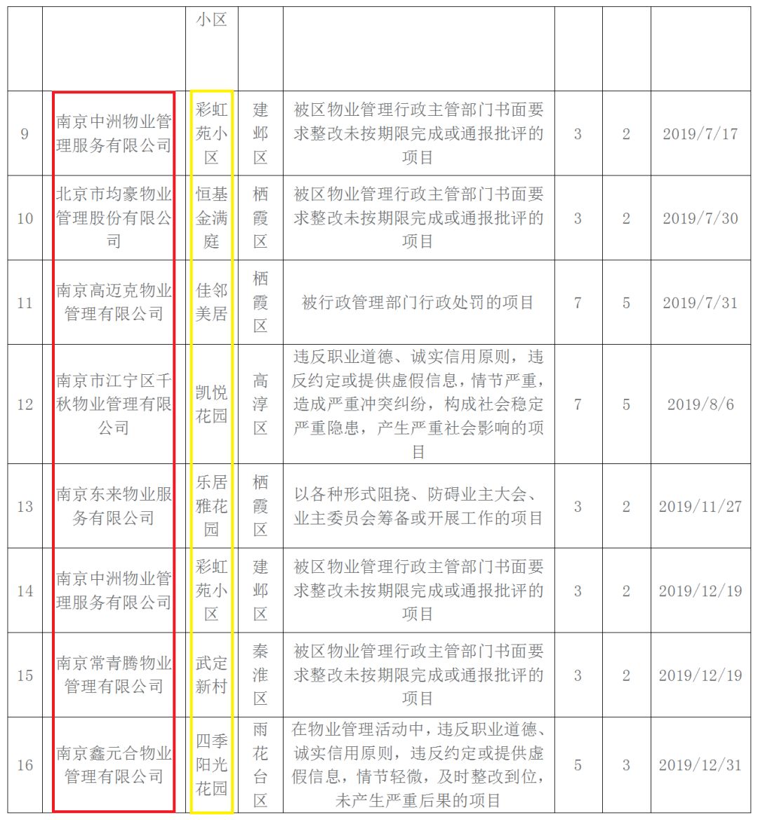 南京前十名物业公司,南京十大物业公司排行榜最新