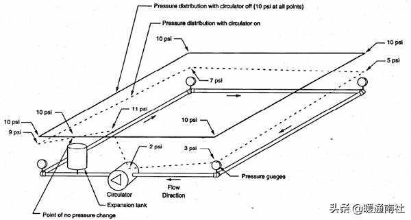 膨胀罐属于什么系统,膨胀罐安装示意图