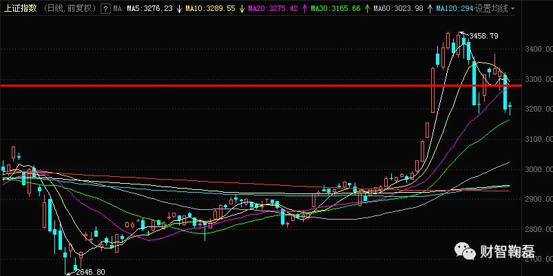 假阳十字星后市如何,假阳真阴k线突破缺口后市如何