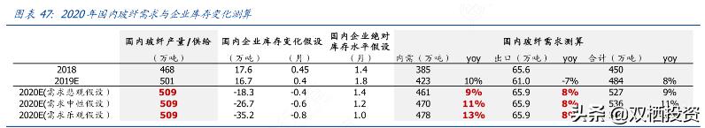 （深度分析）东风不与巨石便，玻纤低价锁估值