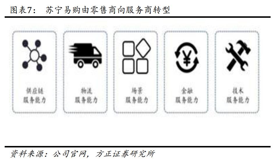 苏宁易购最新访谈,苏宁易购投资战略研究
