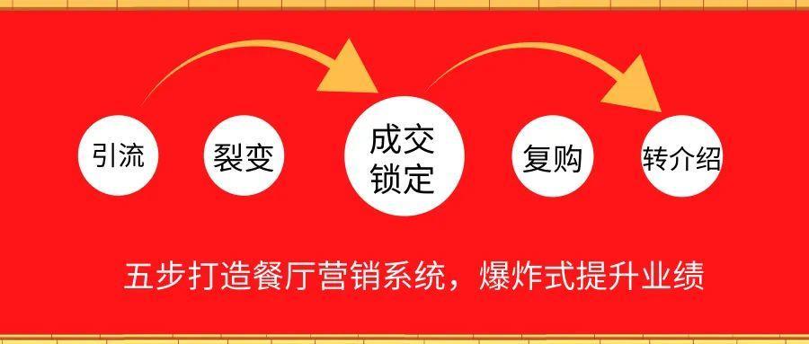 餐饮门店营销策划引爆客流,餐饮店社群营销分析