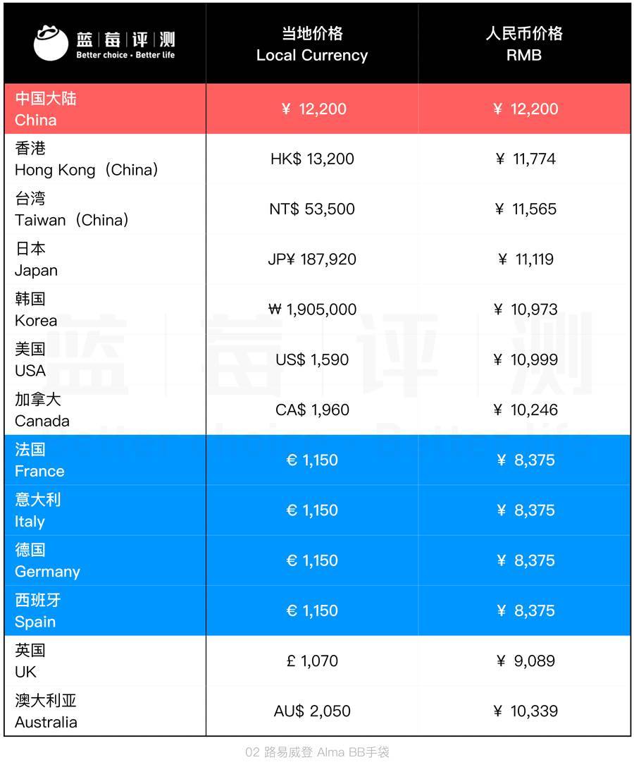 热门大牌包包的价格,1000-3000左右的大牌包包