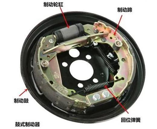 电动车碟刹和鼓刹的区别哪个好,圈刹碟刹制动力对比