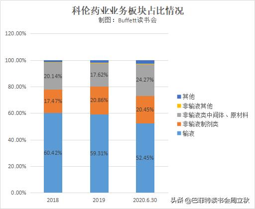 高瓴资本增持科伦药业,科伦药业股东增持