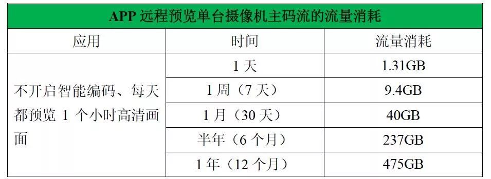 没宽带wifi网络也能视频远程监控？推荐一套4G高清视频监控方案