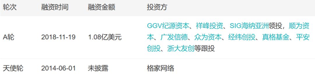 「小虾融资快报」火箭卫星、物流机器人、B站（11.18-11.23）