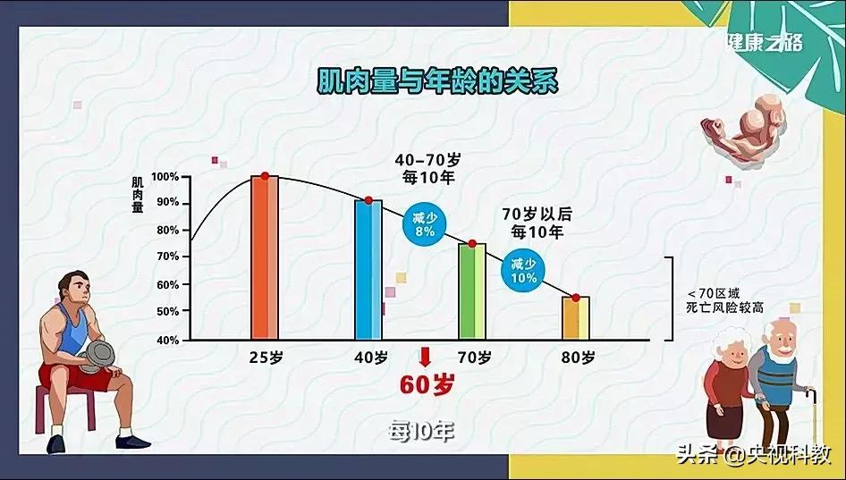 老年人防摔防呛,老年人要增强防摔意识