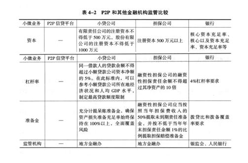 p2p网贷的前世今生,p2p前世今生