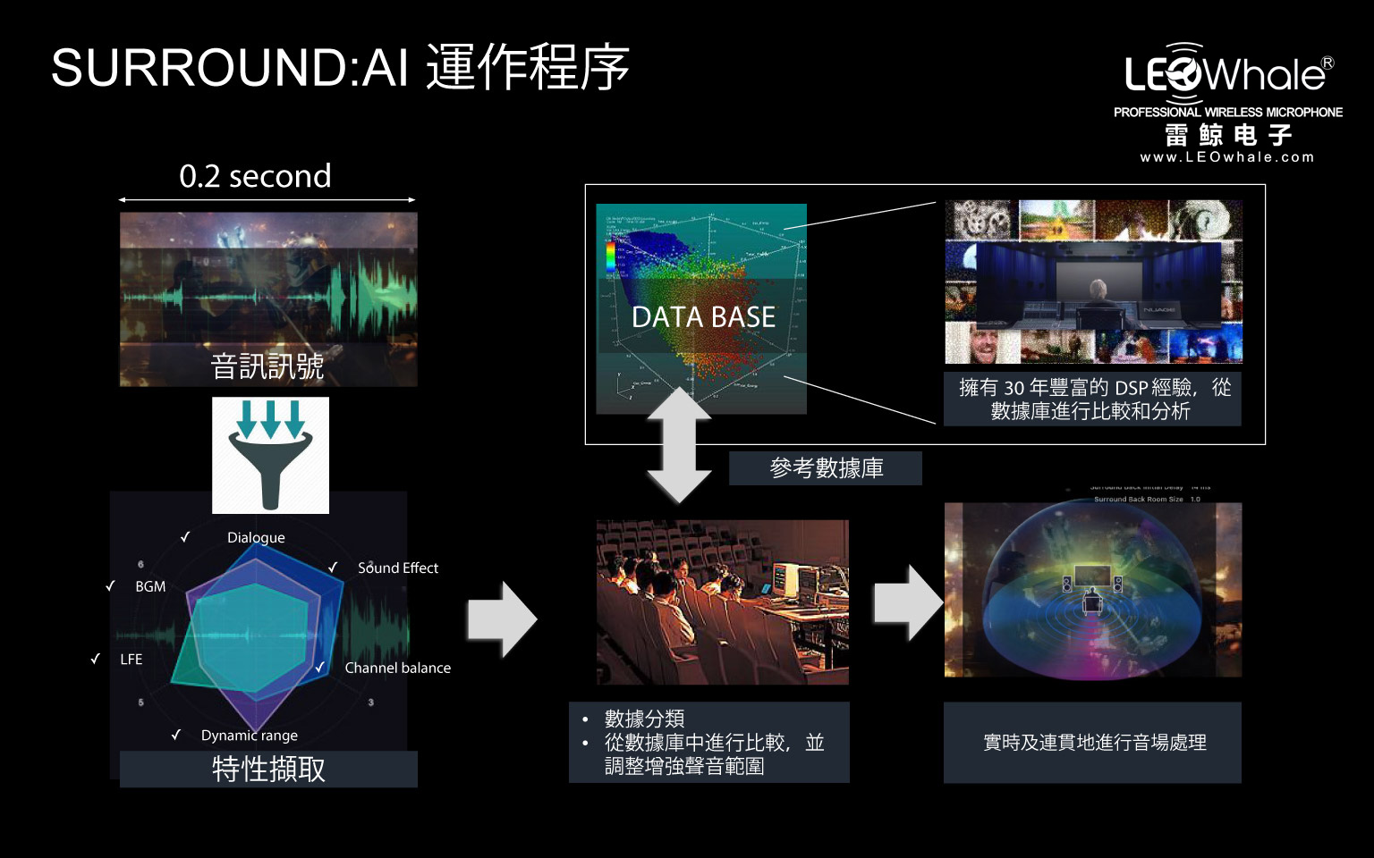 雅马哈YAMAHA功放,雅马哈功放最新ai技术怎么样