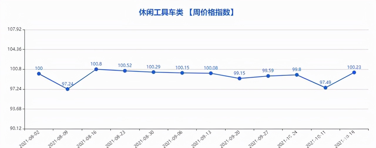 第737期“义乌·中国小商品指数”周价格指数点评