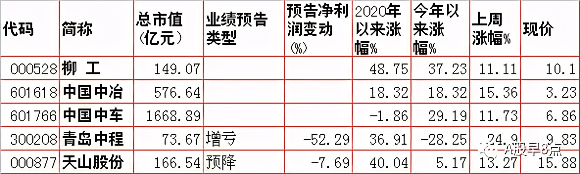 周末股市值得关注的消息,周末股市重大投资内参