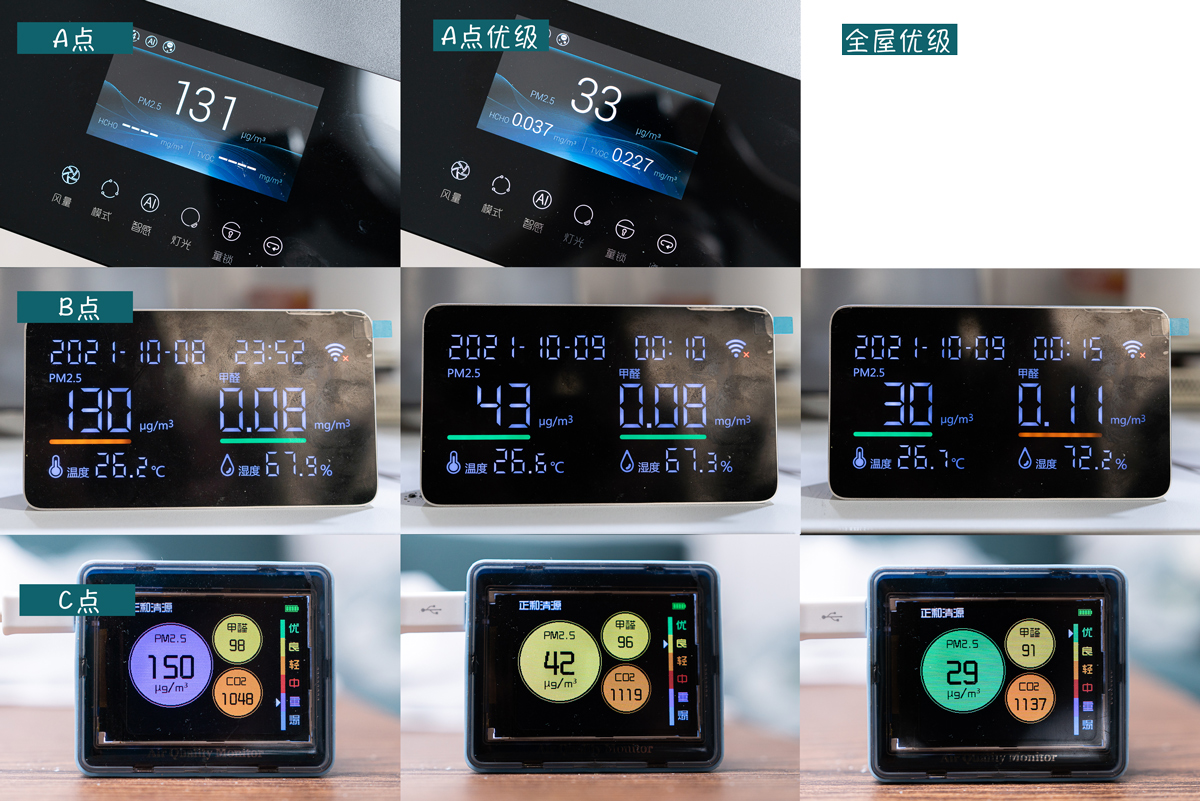 除醛净化器十大名牌,3款热销除醛空气净化器横评
