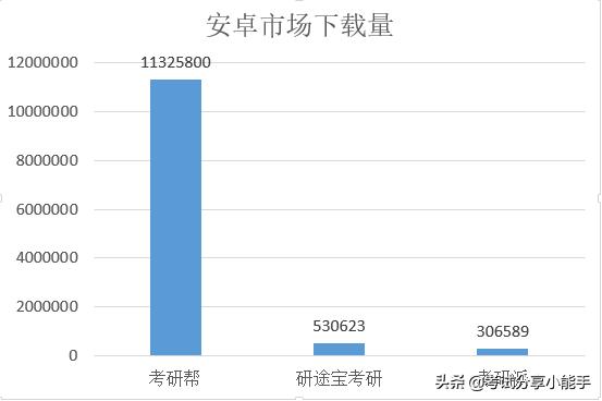 研途考研大数据,研途考研分析题模板