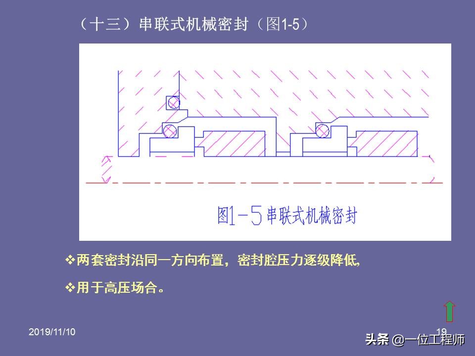 机械密封的原理和要求,机械密封的密封原理